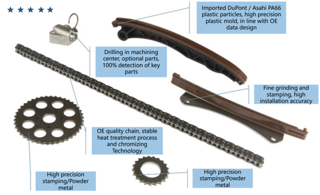 Latest company case about 100% performance and dimension test of VVT finished products
